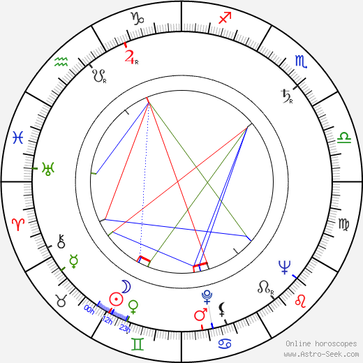 James King birth chart, James King astro natal horoscope, astrology