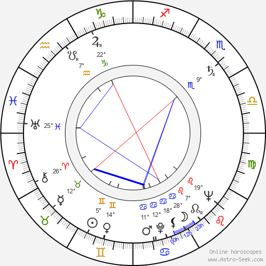 Jan Bobek birth chart, biography, wikipedia 2023, 2024