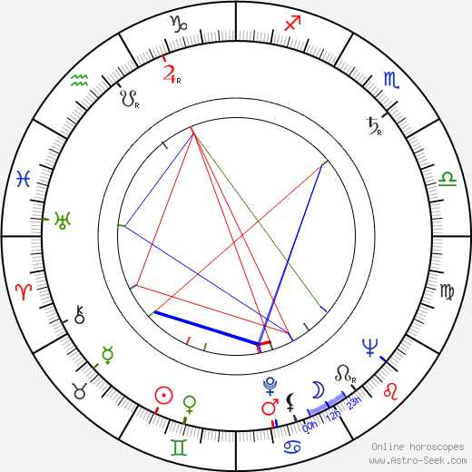 Jan Bobek birth chart, Jan Bobek astro natal horoscope, astrology