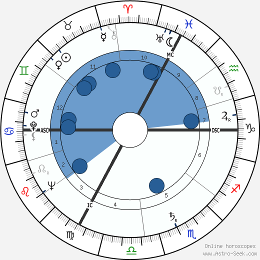 Jean-Paul Aron wikipedia, horoscope, astrology, instagram