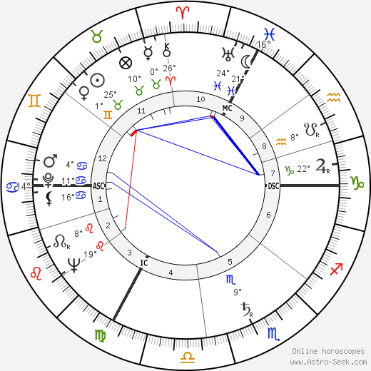 Jean-Paul Aron birth chart, biography, wikipedia 2024, 2025