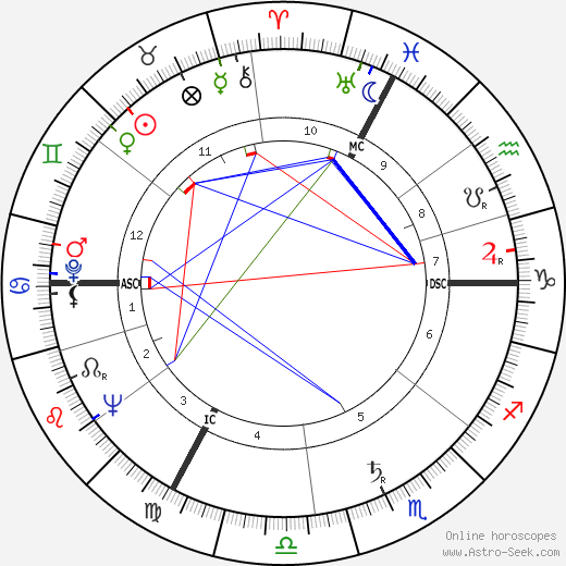 Jean-Paul Aron birth chart, Jean-Paul Aron astro natal horoscope, astrology