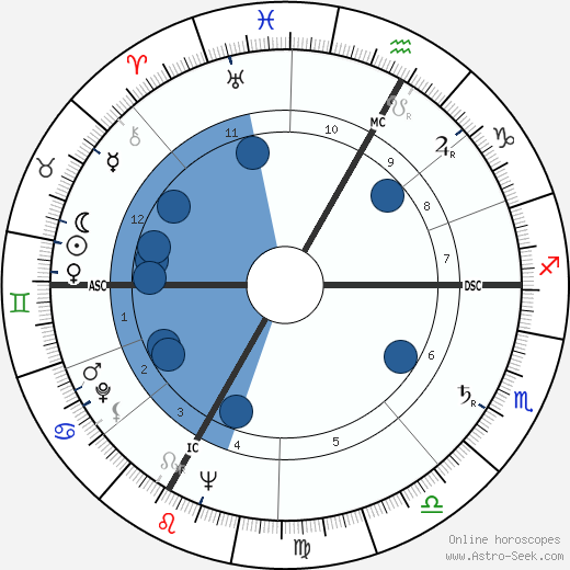 Jean Tinguely wikipedia, biography, birth chart, instagram Jean Tinguely wikipedia, horoscope, astrology, instagram