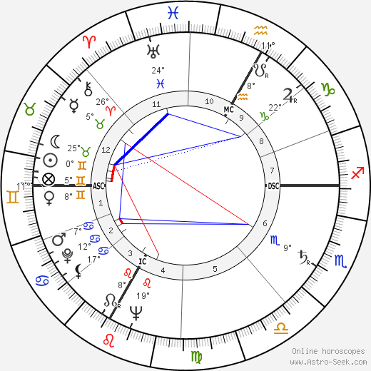 Jean Tinguely birth chart, biography, wikipedia 2023, 2024