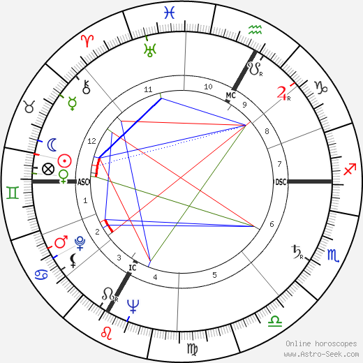 Jean Tinguely birth chart, Jean Tinguely astro natal horoscope, astrology