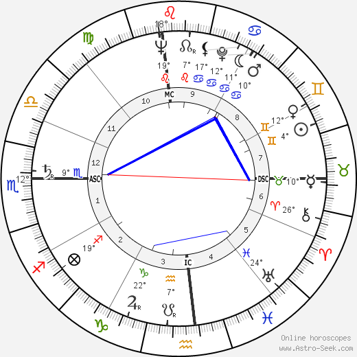 Jeanne Crain birth chart, biography, wikipedia 2024, 2025