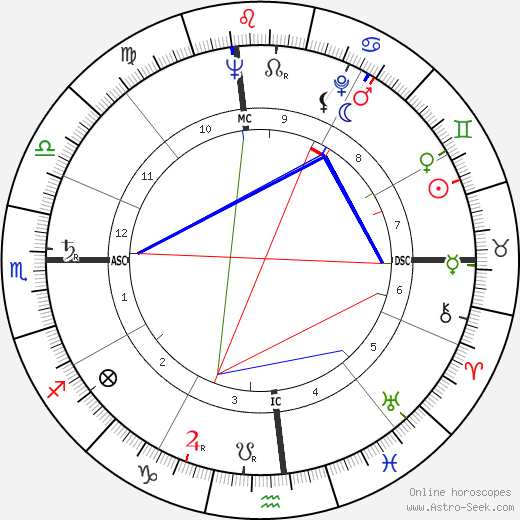 Jeanne Crain birth chart, Jeanne Crain astro natal horoscope, astrology