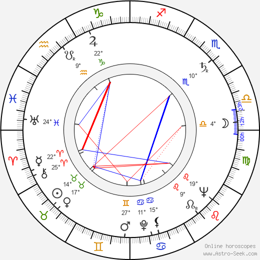 Jindřich Polák birth chart, biography, wikipedia 2024, 2025