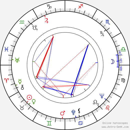 Jindřich Polák birth chart, Jindřich Polák astro natal horoscope, astrology