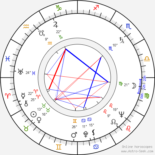 Jiří Robert Pick birth chart, biography, wikipedia 2023, 2024