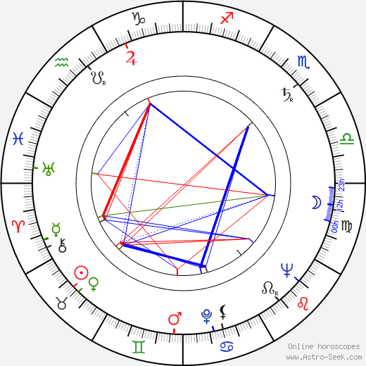 Jiří Robert Pick birth chart, Jiří Robert Pick astro natal horoscope, astrology