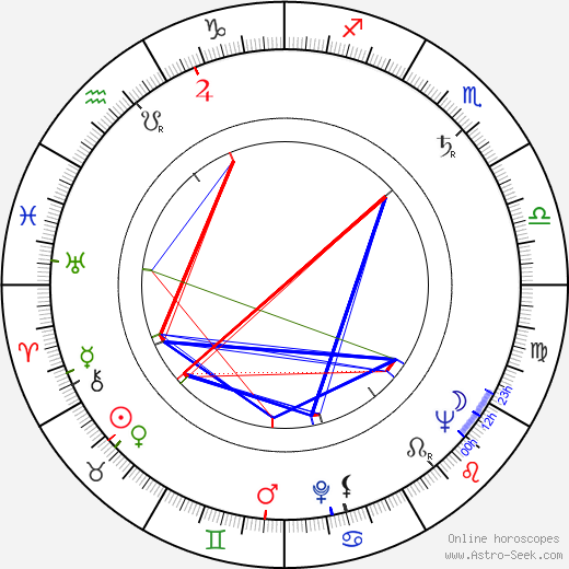 John Neville birth chart, John Neville astro natal horoscope, astrology