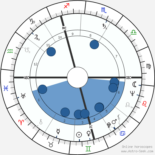 Joseph Stanley Crowther wikipedia, horoscope, astrology, instagram