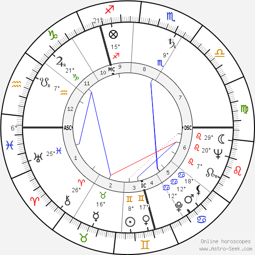 Joseph Stanley Crowther birth chart, biography, wikipedia 2024, 2025