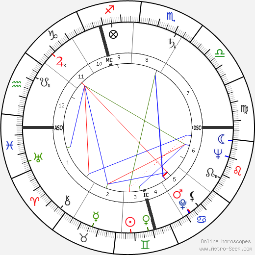 Joseph Stanley Crowther birth chart, Joseph Stanley Crowther astro natal horoscope, astrology