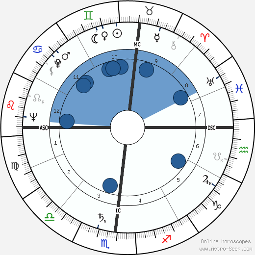 Joshua Lederberg Oroscopo, astrologia, Segno, zodiac, Data di nascita, instagram