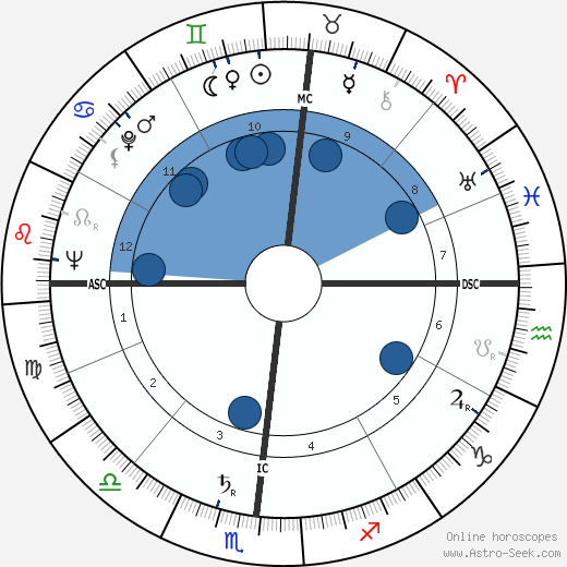 Joshua Lederberg wikipedia, biography, birth chart, instagram Joshua Lederberg wikipedia, horoscope, astrology, instagram