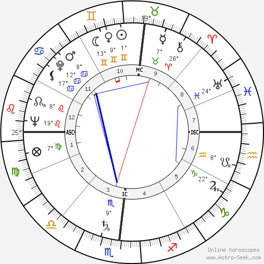 Joshua Lederberg birth chart, biography, wikipedia 2024, 2025