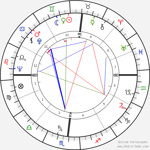 Joshua Lederberg birth chart, Joshua Lederberg astro natal horoscope, astrology