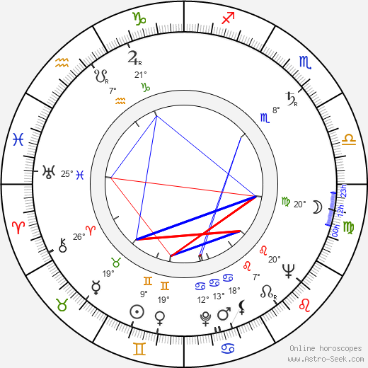 Julian Beck birth chart, biography, wikipedia 2023, 2024