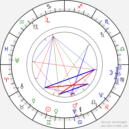 Julian Beck birth chart, Julian Beck astro natal horoscope, astrology