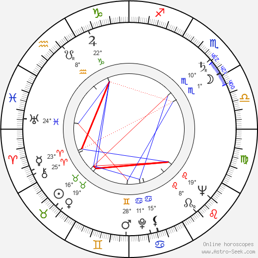 Lilyan Chauvin birth chart, biography, wikipedia 2023, 2024