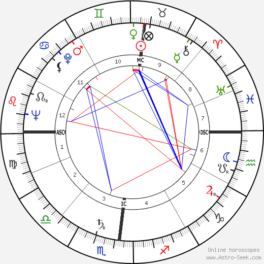 Loleh Bellon birth chart, Loleh Bellon astro natal horoscope, astrology