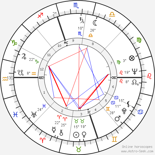 Luiz Pacheco birth chart, biography, wikipedia 2023, 2024