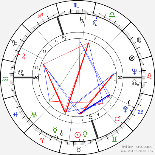 Luiz Pacheco birth chart, Luiz Pacheco astro natal horoscope, astrology
