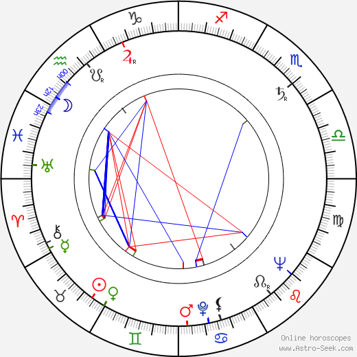 Lyudmila Kasatkina birth chart, Lyudmila Kasatkina astro natal horoscope, astrology