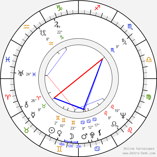 Mai Zetterling birth chart, biography, wikipedia 2024, 2025