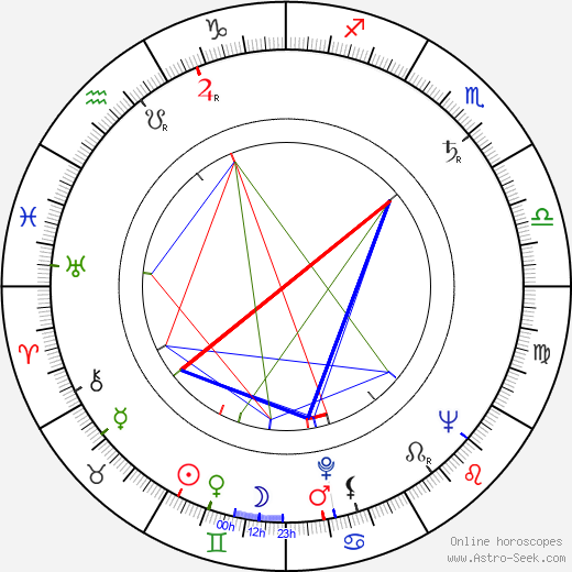 Mai Zetterling birth chart, Mai Zetterling astro natal horoscope, astrology