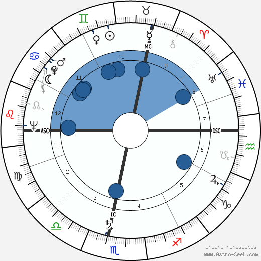 Marcel Bluwal horoscope, astrology, sign, zodiac, date of birth, instagram