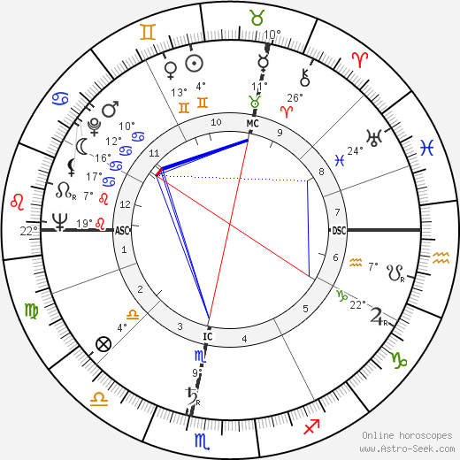 Marcel Bluwal birth chart, biography, wikipedia 2024, 2025