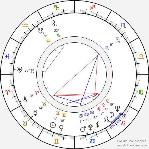Martha Vickers birth chart, biography, wikipedia 2024, 2025