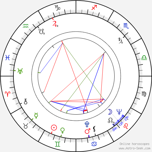 Martha Vickers birth chart, Martha Vickers astro natal horoscope, astrology