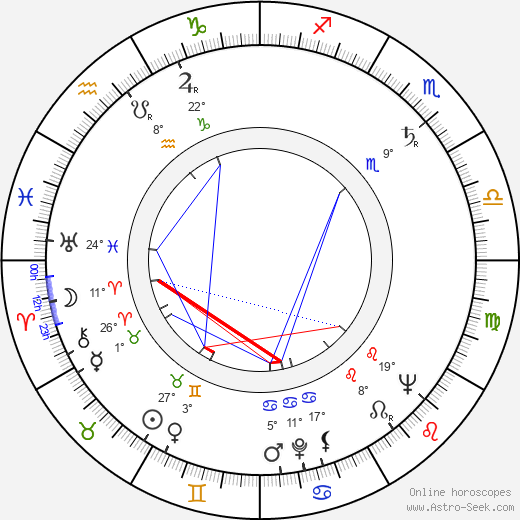Martin Bregman birth chart, biography, wikipedia 2024, 2025