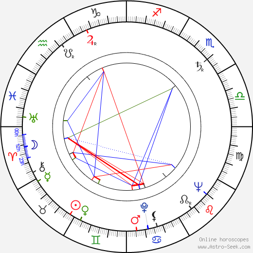 Martin Bregman birth chart, Martin Bregman astro natal horoscope, astrology