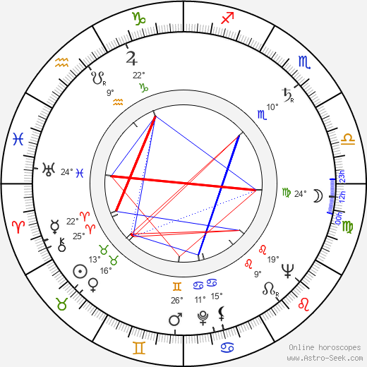 Maurice Greenberg birth chart, biography, wikipedia 2023, 2024