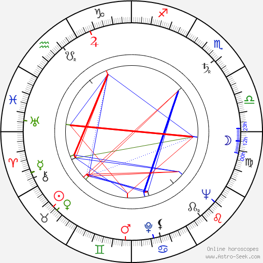 Maurice Greenberg birth chart, Maurice Greenberg astro natal horoscope, astrology