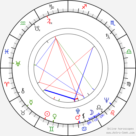 Nicolas Vogel birth chart, Nicolas Vogel astro natal horoscope, astrology