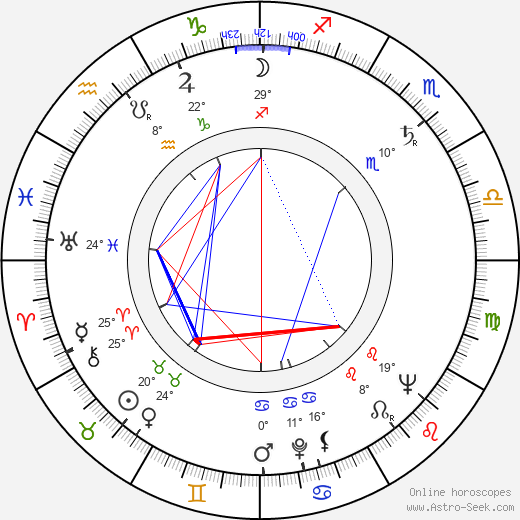 Nikolay Rushkovskiy birth chart, biography, wikipedia 2024, 2025