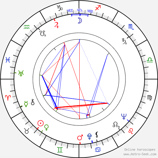 Nikolay Rushkovskiy birth chart, Nikolay Rushkovskiy astro natal horoscope, astrology