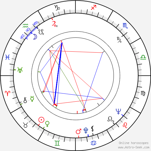 Oona Chaplin birth chart, Oona Chaplin astro natal horoscope, astrology