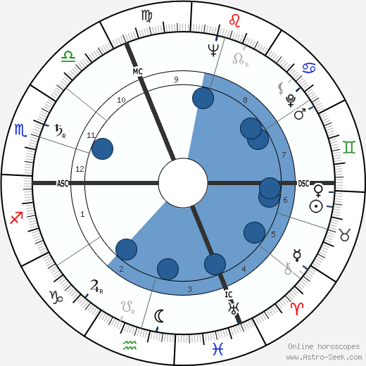 Patrice Munsel wikipedia, horoscope, astrology, instagram