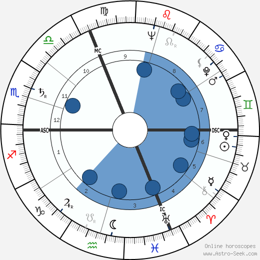 Patrice Munsel wikipedia, biography, birth chart, instagram Patrice Munsel wikipedia, horoscope, astrology, instagram