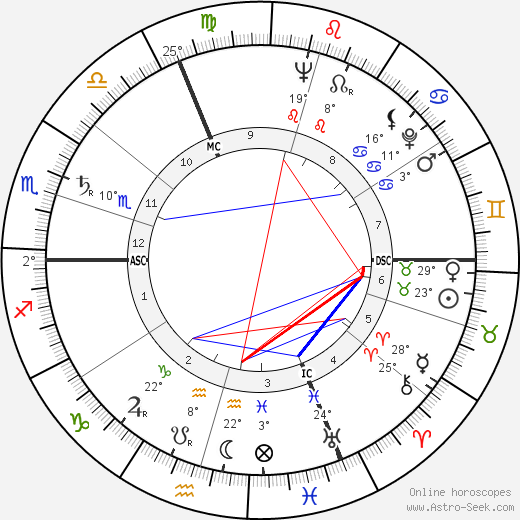 Patrice Munsel birth chart, biography, wikipedia 2024, 2025