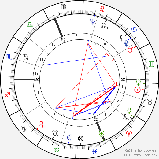 Patrice Munsel birth chart, Patrice Munsel astro natal horoscope, astrology