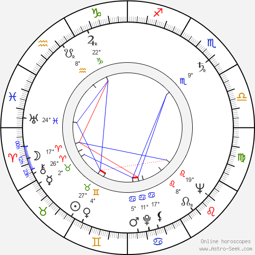 Pol Pot birth chart, biography, wikipedia 2024, 2025