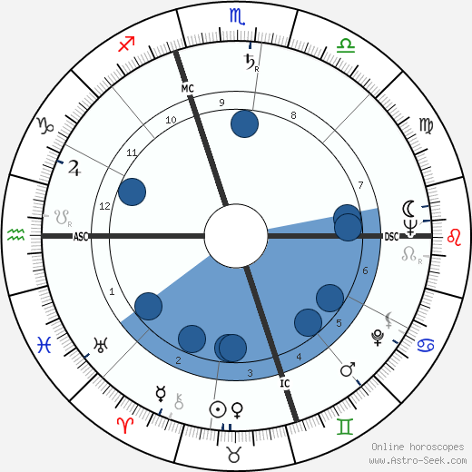 Ralph Brickner wikipedia, horoscope, astrology, instagram